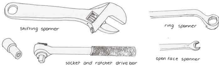 spanners